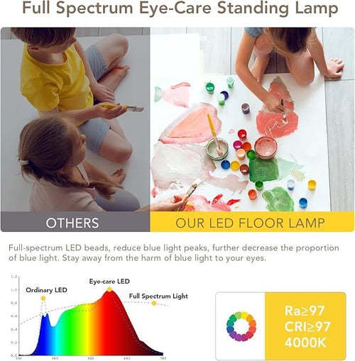 120W LED Floor Lamp, 76.8" Tall Reading Light, 10000LM Knob Dimming Standing Lamp, Full Spectrum Eye Care Reading Lamp, 4000K Natural Daylight for Study Room, Office, Living Room, Bedroom (White)