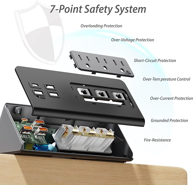 Upgraded Version Edge Mount Power Strip with USB-C Ports Tabletop Surge Protector Desk Clamp Power Sockets with 3 AC Outlets &4 Fast Charging USB Ports for Home Office Hotel Dormitory (Black - 2pack)
