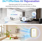 4Pack Air Ionizer for Home Negative Ion Air Purifier Plug In, Quiet Air Freshener Mini Portable Filterless Air Cleaner for Bedroom, Office (4Pack)