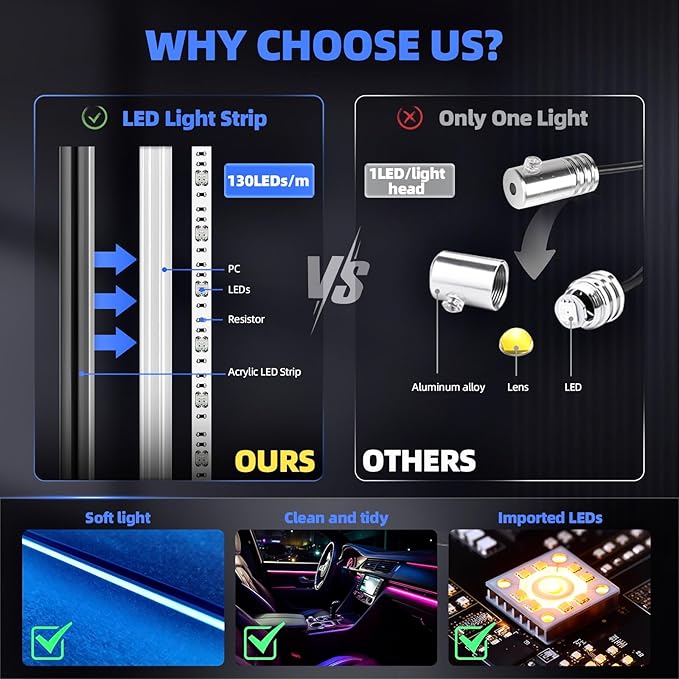 Acrylic Interior Car LED Strip Lights, Colorful 18-in-1 Car Ambient Lighting Kit, with Wireless APP Control, 622 LED Fiber Optic Strip Lights for Cars, Supports Neon Sync with Music DIY Mode.