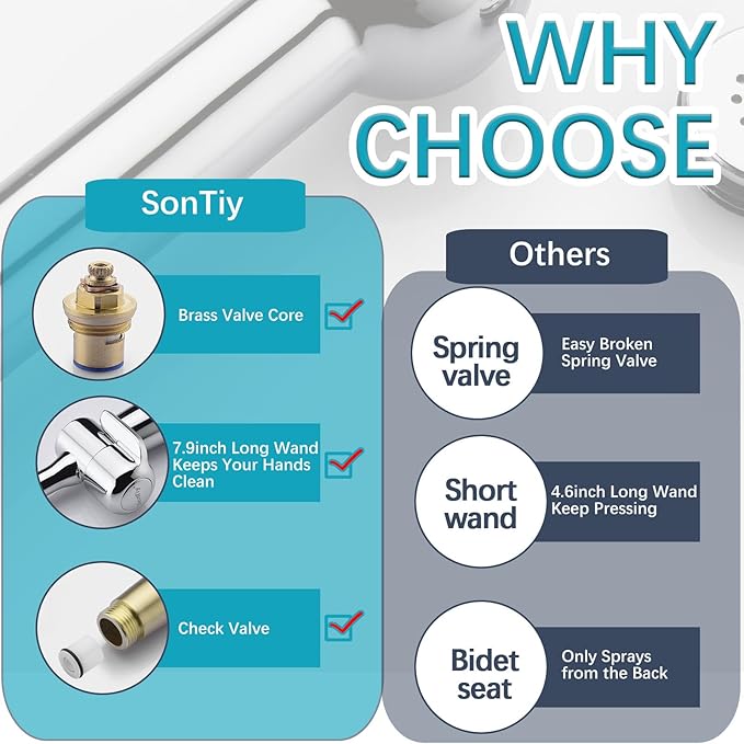 SonTiy Handheld Bidet Sprayer for Toilet, White Cloth Diaper Toilet Sprayer Attachment with Backflow Preventer, Adjustable Water Pressure Toilet Jet Spray for Feminine Wash