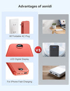Ultra-Portable-Charger-Power-Bank with Built in Cables&AC Wall Plug,12000mAh PD20W USB-C Fast Charging Cell Phone Charger Battery Pack,LED Display Travel Battery Bank for All iPhone,Samsung,Android
