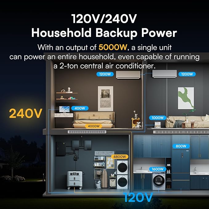 IEE SP5000 Solar Generator 5000W, 10.24kWh Power Station with 2x400W Solar Panels, 5 AC Outlets(9000W Surge), 120V/240V Dual Voltage, LiFePO4 Battery for Home Backup Outdoors Camping RV Emergency