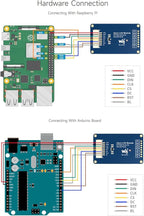 Waveshare 2inch LCD Display Module, Compatible with Raspberry Pi/Pi zero/Arduino/Esp32, with ST7789 Driver, 262K Color, IPS Screen, 240×320 Resolution, SPI Interface