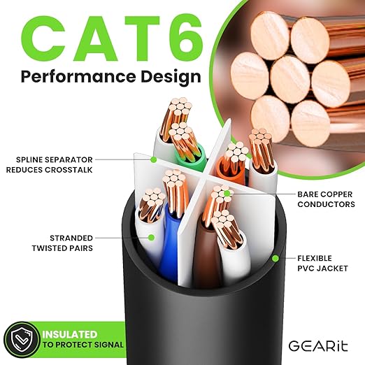 GEARit Cat 6 Ethernet Cable Pack - 10-Pack 1 ft Cat6 Ethernet Patch Cables | RJ45 Network Patch Cable, 10 Gbps Snagless Gold-Plated Connectors - Ethernet Cable Cat 6 for PC, TV, Router - Black