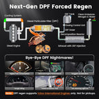 ANCEL HD120 Heavy Duty Truck Scanner with DPF Regen for Volvo & International MaxxForce Engine, Full-System HDOBD & OBD2 Diesel Truck Diagnostic Tool, Lifetime Free Updates