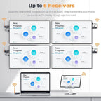 Wireless HDMI Transmitter and 2 Receivers, Support Up to 6 Receivers, 5.8G WELUSOPU HDMI Wireless Extender Casting Content for PC Laptop Camera Cable Box to Multiple TVs Monitors Projectors -165FT