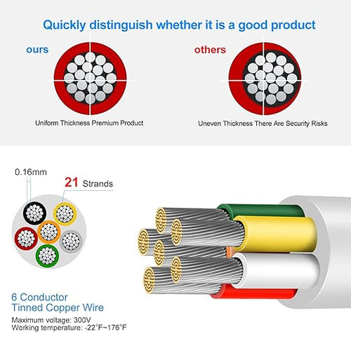 20 Gauge 6 Conductor Electrical Wire, 100FT Low Voltage 20/6 Tinned Copper Stranded 6 Wire Cable, 20 AWG White Flexible Extension Power Cord for Sprinkler, Thermostat, Speaker, Irrigation, Automotive