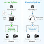 BlueRigger Digital Optical Audio Splitter 1x2 (1 in 2 Out Unidirectional Toslink Splitter, Support LPCM2.0, Dolby Digital, DTS 5.1)- for Home Theatre, Xbox, DVD, TV, Receiver, Sound Bar