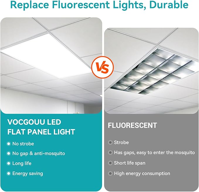 VocgoUU 2x4 LED Flat Panel Light, 36 Pack, Selectable 40W/50W/60W, 3000K/4000K/5000K/6000K, 0-10V Dimmable, ETL Certified, 6600LM, Drop Ceiling Office Lighting