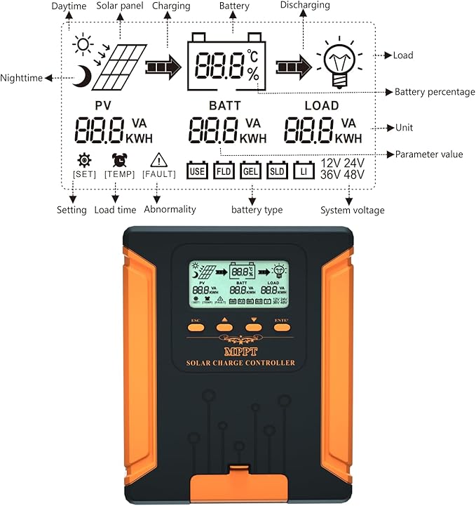 iSunergy 60A 180V MPPT Solar Charge Controller 12V/24V/36V/48V Auto, Heat-Dissipating Metal Housing, Dual Fans, and LCD Display, for LiFePO4, Gel, Lithium, SLD, FLD, and Ternary Battery