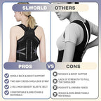Posture Corrector for Women and Men Upgraded Back Brace, Adjustable Back Support for Upper and Lower Back Pain Relief, Shoulder Straightener for Hunchback, Scoliosis, Lumbar, Spine (Black, Small)