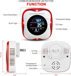 Vzmcov Plug-in Carbon Monoxide Detector with Real-time CO Display and Temperature and Humidity Monitor, Suitable for Home, RV, Apartment, Indoor air Safety Plug-in CO Compact Alarm