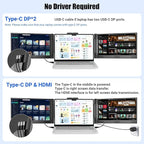 Laptop Screen Extender 14 inch Laptop Monitor Extender 1080P IPS, Triple Portable Monitor for Laptops 13-17.3" with USB-C DP/HDMI Port, Plug-Play Portable Screen for Windows/Mac/Chrome/Android