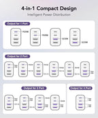 40W USB C Charger Block, 2-Pack 4-Port Type C Fast Charging Brick Dual PD&QC Wall Plug Adapter Power Brick for iPhone 13/14/15/16/17 Pro Max Plus/iPad/Airpods/iwatch/Samsung Galaxy (Purple)