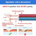 AutCreation Speaker Cable Wire with Banana Plugs,14 AWG HiFi Pure Copper Speaker Wire,99.9% OFC Stranded Copper Wire,Gold Plated Banana Tip Plugs,Red/Blue (3M(9.8ft))