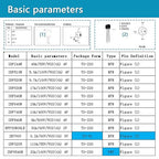 Minidodoca 12 Values 80 Pcs MOSFET Transistor Assortment Kit N&P Channel MOSFET IRFZ44N IRF510N IRF530N IRF530N IRF540N IRF640N IRF740 IRF840 RFP30N06LE 2N7000 IRF3205 IRF9540 Logic Level P&NMOS Kit