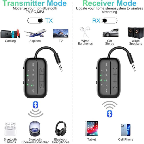 2026 Upgraded Pro Bluetooth 5.4 Transmitter Receiver,2-in-1 Airplane Wireless Adapter for Flight,TV,PC,Gym,Switch,Compatible with 2 AirPods/Headphones;Audio AUX Receiver for Car/Home Stereo