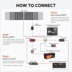 LiTime 60 Amp MPPT 12V/24V/36V/48V/Auto DC Input Solar Charge Controller is Equipped a Built- in Bluetooth Module, with Parameter Adjustable LCD Display LED Indicators Solar Panel