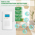 Combination Gas and Carbon Monoxide Detector Plug-in | CO Alarm & Natural Gas Combustible Detector | Digital Display, Battery Backup, Easy Install | for Home Kitchen Safety Monitoring 3-Pack