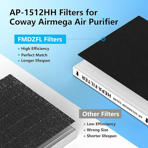 4 Pack AP-1512HH Replacement Filter Set for Coway Airmega AP-1512HH and and Airmega 200M air Purifier, Compared to Part #3304899, 4 True HEPA + 4 Carbon Filters