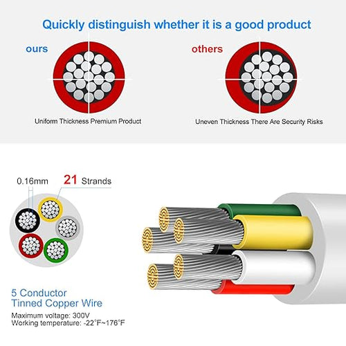 20 Gauge 5 Conductor Electrical Wire, 32.8 FT Low Voltage 20/5 Tinned Copper Stranded 5 Wire Cable, 20 AWG White Flexible Extension Power Cord for Automotive, LED Lamp, Outdoor Landscape Lighting Etc