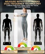 Homerz Body Fat Scale – Smart Scale with BMI, Body Fat, Muscle Mass, Full Body Composition Scale with Body Fat Analysis, Body Scan Scale with Handle, Body Scanner, Biometric Analyzer