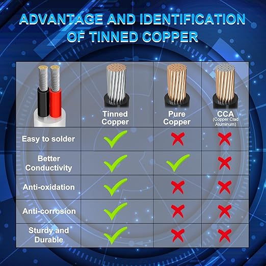 18 Gauge 2 Conductor Electrical Wire, 49.2FT Low Voltage 18/2 Tinned Copper Stranded 2 Wire Cable, 18 AWG White Flexible Extension Power Cord for Automotive, LED Lamp, Outdoor Landscape Lighting Etc