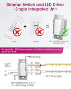 Dimmer Light Switch & 12V 120W Dimmable LED Driver 2 in 1, UL Listed Class 2 Single-Pole or 3-Way Slide Dimmer Switch for Led Lights,120VAC to 12VDC Power Supply for Low Voltage Project, Glossy White