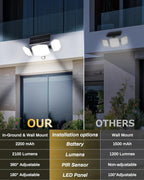 HAARAY Solar Motion Sensor Outdoor Lights with Stakes, In-Ground or Wall Mount, 270° Wide Angle Illumination, 208 LED Solar Powered Security Flood Lights, IP65 Waterproof, 2 Pack