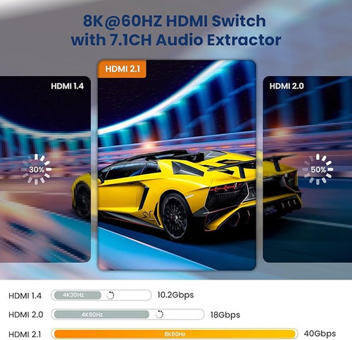 8K 60HZ HDMI Switch 4 In 1 Out with 7.1CH Audio Extractor and ARC, FERRISA HDMI 2.1 Switch Audio Converter Support Optical, L/R Audio, 4x1 HDMI Switch with Remote Support CEC, UHD, HDCP2.2, 3D, 40Gbps