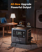 AFERIY P210 Portable Power Station 2400W,2048Wh LiFePO4 Battery Generator with USB-C PD 100W Fast Charging for Emergencies, Power Outages,Home Backup,Camping(Solar Panel Optional)