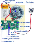 2pcs DIY Audio Recorder and Player kit,Record standalone or Download Music via USB Type-C,Compact Size, Includes PCB, Speaker, Battery, Buttons, for Personalized Greeting Cards, Music Boxes, and More