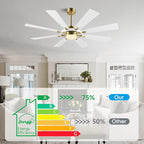 ELEHINSER 60 Inch Ceiling Fan with Lights and Remote Control, 8 Plywood Blades, 6-Speed Noiseless Reversible DC Motor, 3CCT, Windmill Ceiling fan for Kitchen Bedroom Living Room, Brass and White