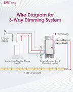 Dimmer Light Switch & 24V 96W Dimmable LED Driver 2 in 1, UL Listed Single-Pole or 3-Way Slide Dimmer Switches for Led Strip Lights,120VAC to 24VDC Power Supply for Low Voltage Project, Glossy White