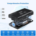 DOACE 800W Universal Travel Adapter: 220V to 110V Pure Sine Wave, EU Step-Down Transformer for 200+ Countries, 3 Outlets & 4 USB, Compatible with Phones, Hair Straighteners, Cameras