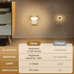 DORESshop Led Night Lights Plug into Wall Soft White, Compact Dimmable Night Light for Nursery 4Pack for Bedroom, Kids Room, Bathroom