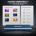 Hiearcool USB C Hub, 8in1 USB-C to 4K 60Hz HDMI Docking Station, USBC Ethernet Multi-Port Adapter 100W PD Dock Compatible for MacBook Pro Air M1 Dell HP Lenovo and Other C Devices-Midnight Blue