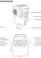 Aputure Storm 80c RGB LED Video Light - 80W Full-Color Point Source Fixture, 20,185 Lux @1m, 1800K-20,000K, Advanced Diode Mixing, CRI≥97, IP65 Weatherproof, Sidus Link, DMX & LumenRadio Control
