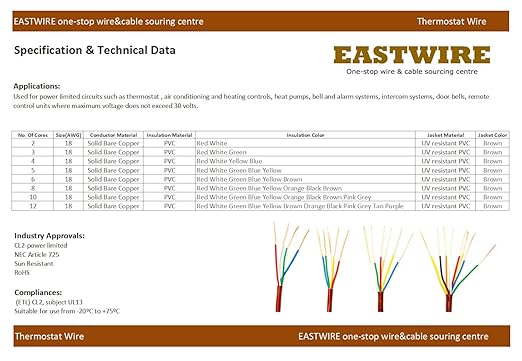 EASTWIRE 18/2 50ft Thermostat Wire, Solid Copper Wire, 18 Gauge Conductor, ETL Listed CL2 Power Limited Circuit Cable for Indoor/Outdoor Low Voltage Applications Use,Brown (18/2, 50ft)