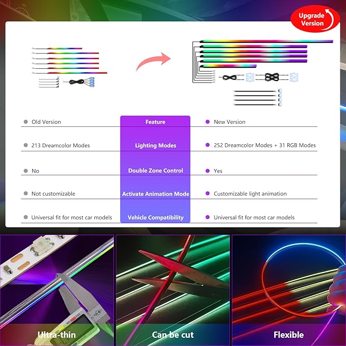 New Version Acrylic Car Dreamcolor Ambient Lighting Kit 14 in 1 LED Interior Car Strip Lights APP Control Zoned Control System 252 Color Modes DIY Neon Wireless Sound Activated RGB Light Bar