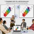 YUYUNLOMN Wireless HDMI Two Receivers and One Transmitter,165FT/50M,@60fps,Up to 4 RX(TVs),2.4/5GHz Wirelessly Stream to Multiple Screens,HDMI Wireless Adapter for TV Box/DSLR Camera/Projector/Laptop
