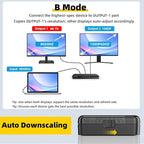SHERRIVA 4K HDMI Splitter 1 in 4 Out – 4K@60Hz, 1080p@240Hz, Auto Downscaling, HDR, HDCP 2.3, 18Gbps, EDID, Duplicate/Mirror 4K Screens, Compatible with TV, Multiple Monitors