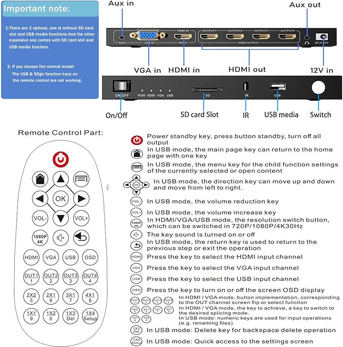 4-in4-out Video Wall Controller 2x2, HDMI & VGA & USB & SD Support 4K Input TV Wall Controller,1080P Output TV Wall Processor,180 Degree Rotate 1x2,1x3,1x4,2x2,2x1,3x1x4x1