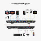 AV Access Docking Station KVM Switch 1 Laptop & 2 Desktop PCs, Dual 4K@60Hz Monitors, EDID Emulation, 100W USB-C Charging, Gigabit Ethernet,High Refresh Rates,Ideal for Gaming, Office & Creative Work