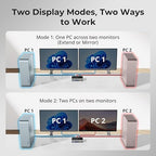TESmart 8K@60Hz HDMI KVM Switch 2 Monitors 2 Computers USB 3.0, HDMI KVM Switch Dual Monitor 4K@144Hz for Gaming Dock, Support EDID, Gigabit Network, Hotkey Switch, Audio & Mic with All Input Cables