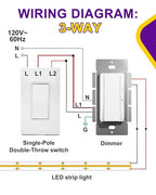 HitLights LED Driver and Dimmer Switch in One 120W, 120V AC to 12V DC, Compatible with Most Solid Color 12V Strip Tape Lights, UL Listed, Single-Pole/3-Way, EZDim Pro, White