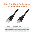 Amazon Basics RJ45 Cat 6 Ethernet Patch Cable, 1Gpbs Transfer Speed, Gold-Plated Connectors, 10 Foot For Personal Computer,Printer,Laptop,Gaming Consoles,Router, Black