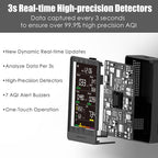 Professional Indoor Air Quality Monitor with AQI Alarms, Portable Real-Time Detector for Home Cars Plants and Pets (Black)