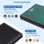 NXBHG Vital 100S Toxin Absorber Replacement Filter Compatible with Levoit Smart WiFi Vital 100S Air Puri-fier, 3-in-1 Filter and High-Efficiency Activated Carbon Filter, Vital 100S-RF, 2 Pack.